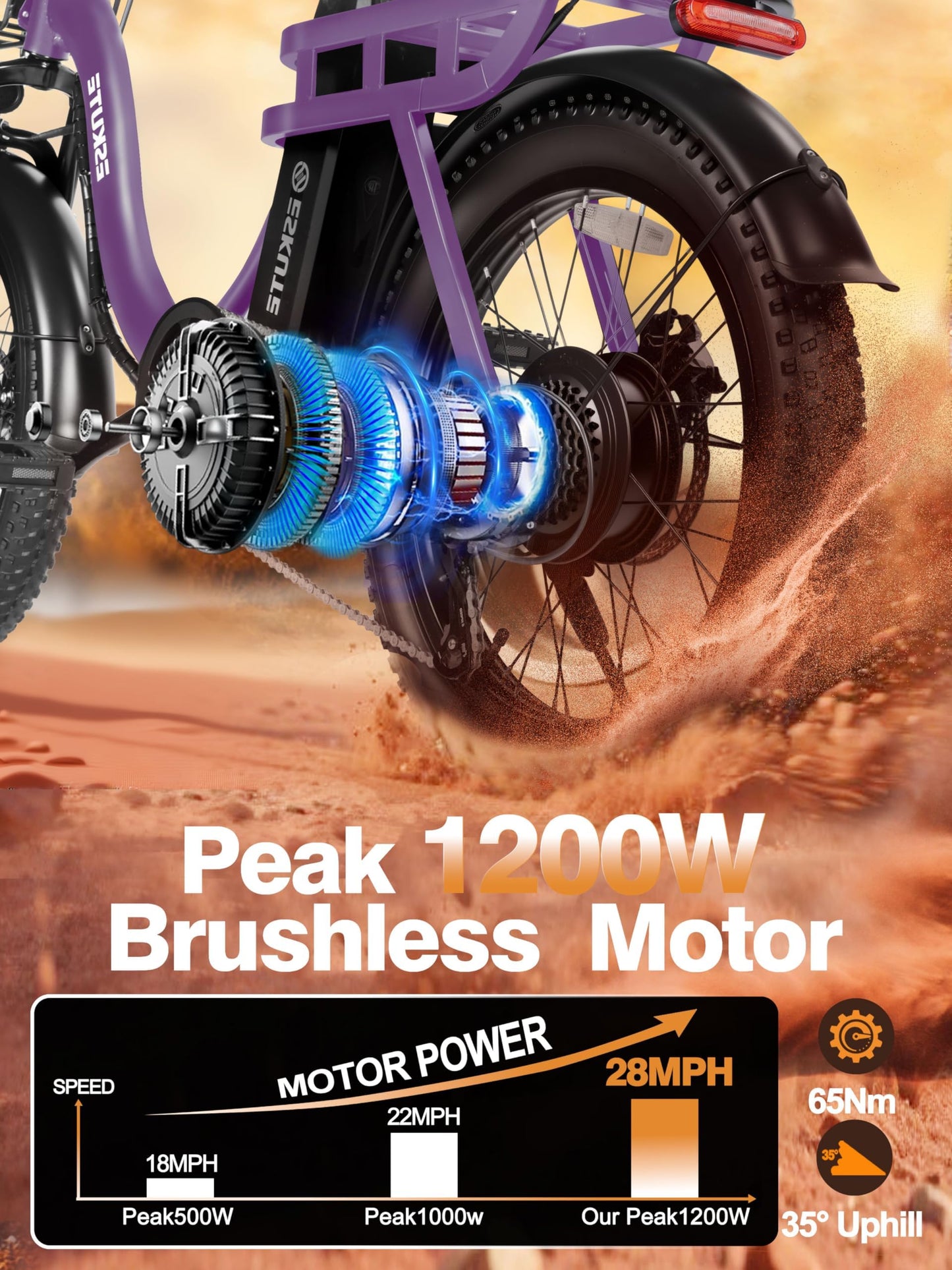 1200W Peak Folding Electric Bike for Adults, 28MPH 48V 10.4Ah Removable Battery, 55-Mile Range, 20"x3" Fat Tire, Step-Thru Ebike with Basket 7-Speed – Commuter E-Bike